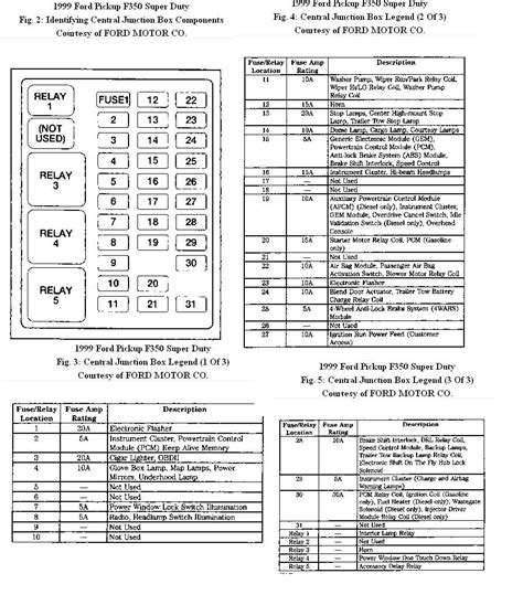 1996 ford f350 power distribution box|1996 f super duty fuse diagram.